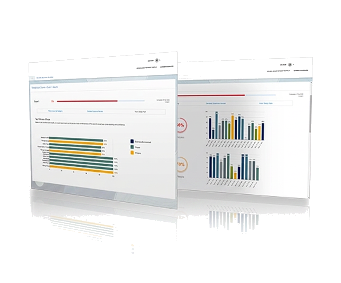 Floral Exam exam readiness dashboard preview